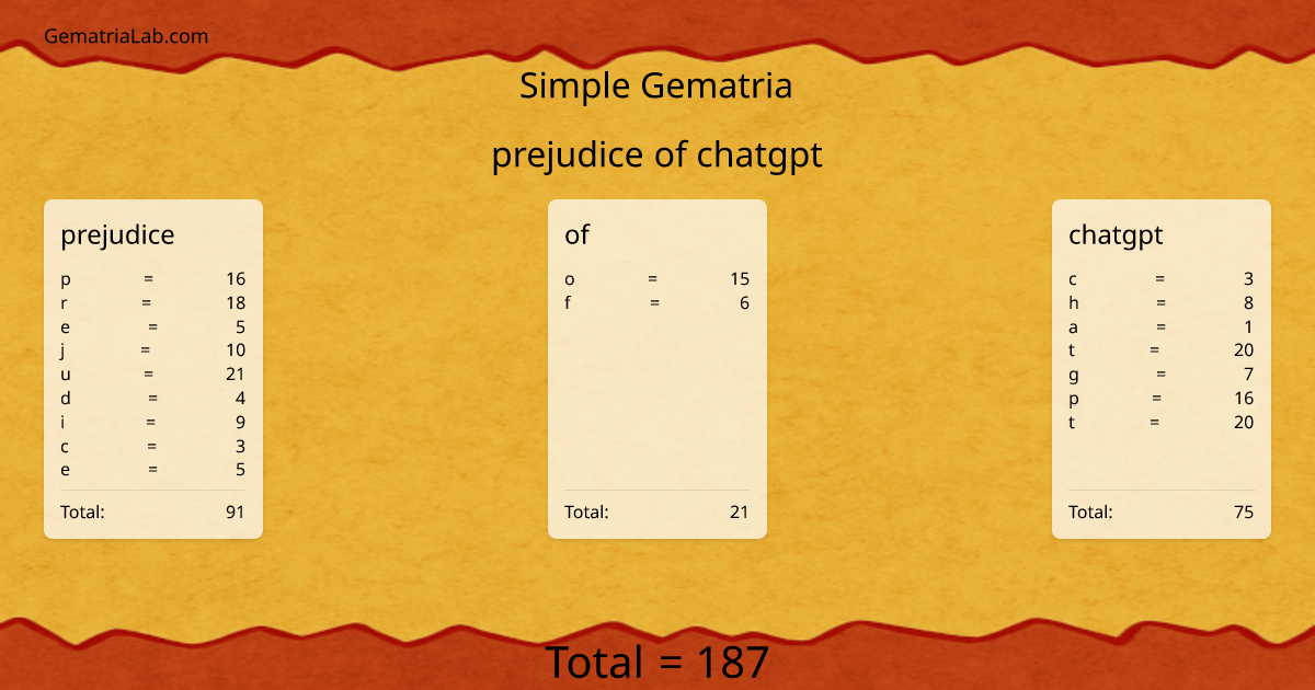 prejudice of chatgpt in simple Gematria